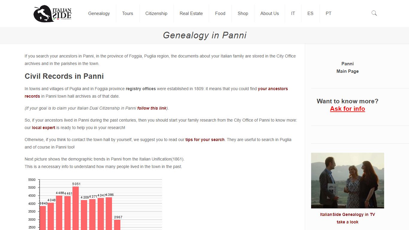 Genealogy in Panni - ItalianSide.com